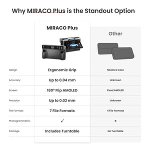 Revopoint MIRACO Plus: First Standalone 3D Scanner with Photogrammetric Metrology Capabilities - MachineShark