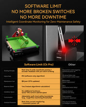 Load image into Gallery viewer, AtomStack C4 Pro CNC Router