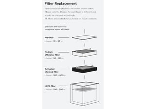 FLUX Charcoal Filter Replacement Beam Air - MachineShark